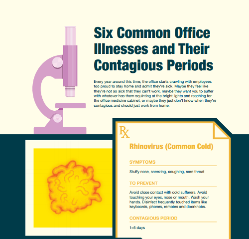  Six common office illnesses and their contagious periods
