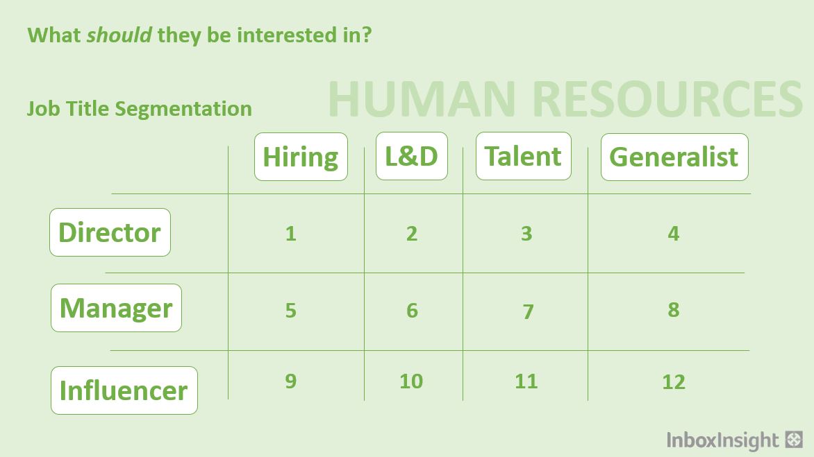 job-title-segmentation