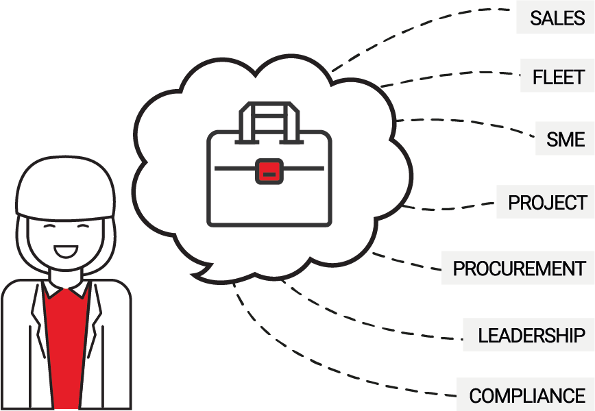 business management persona explained by a management professional