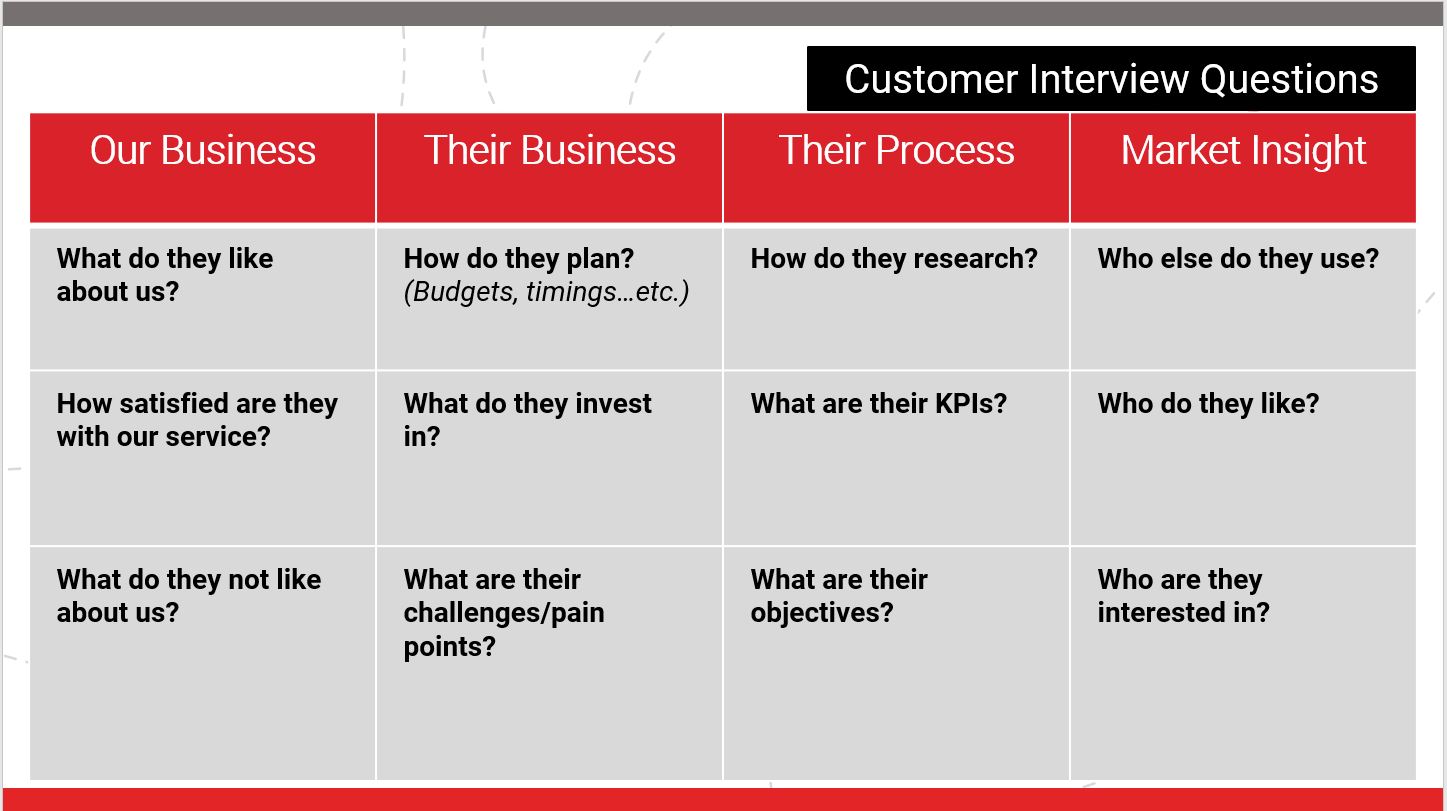 Market Research - Customer Interview Questions