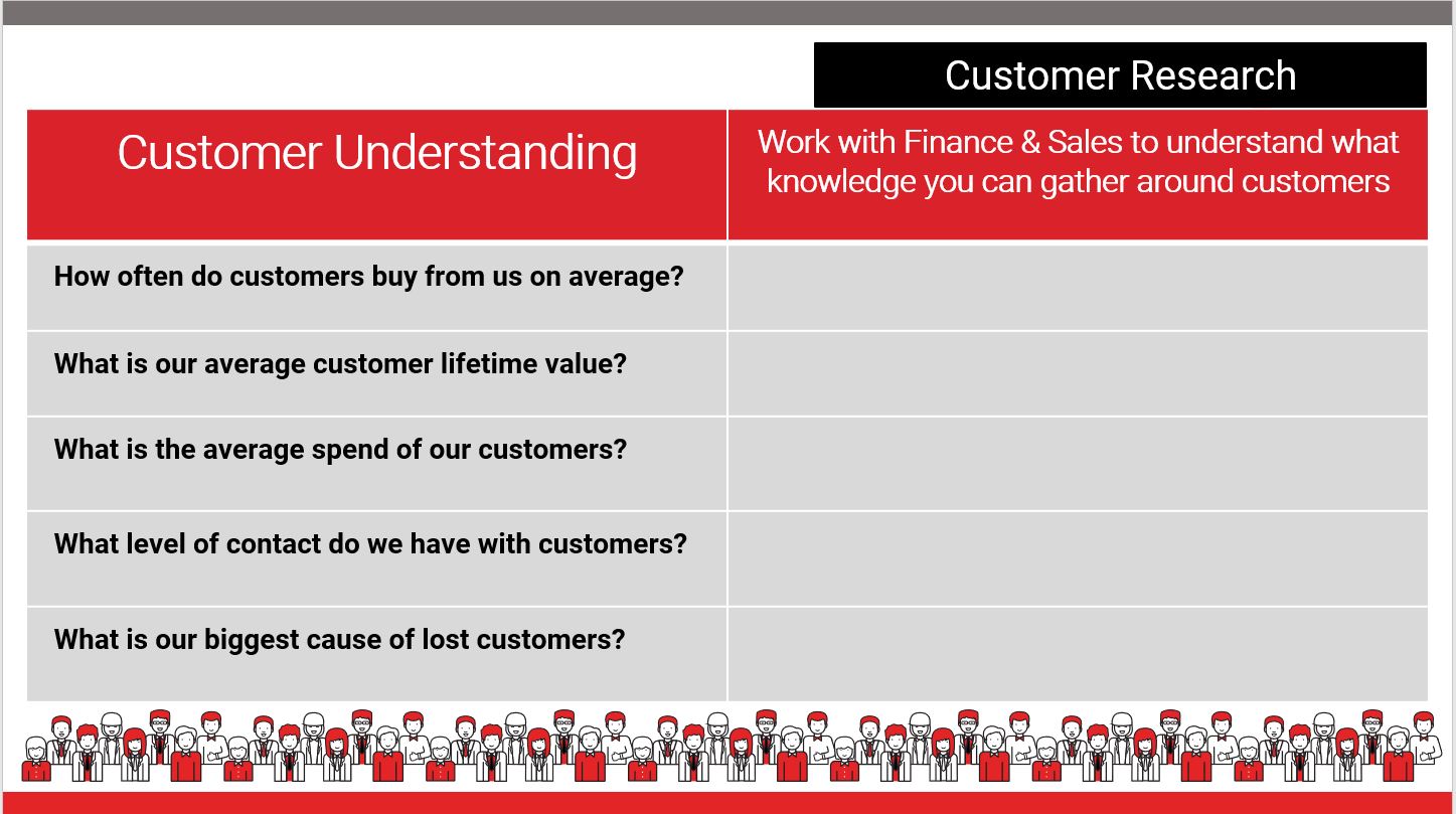 Market Research - Framework for B2B Marketers for Customer research