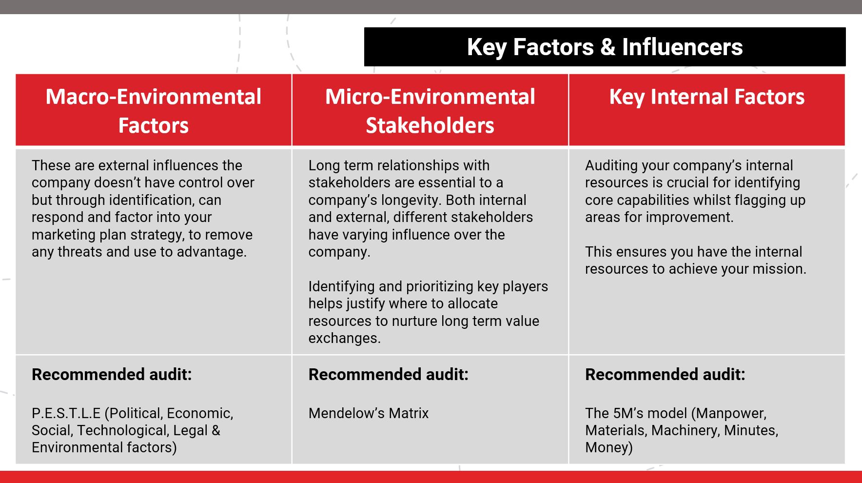 Market Research - Framework for B2B Marketers