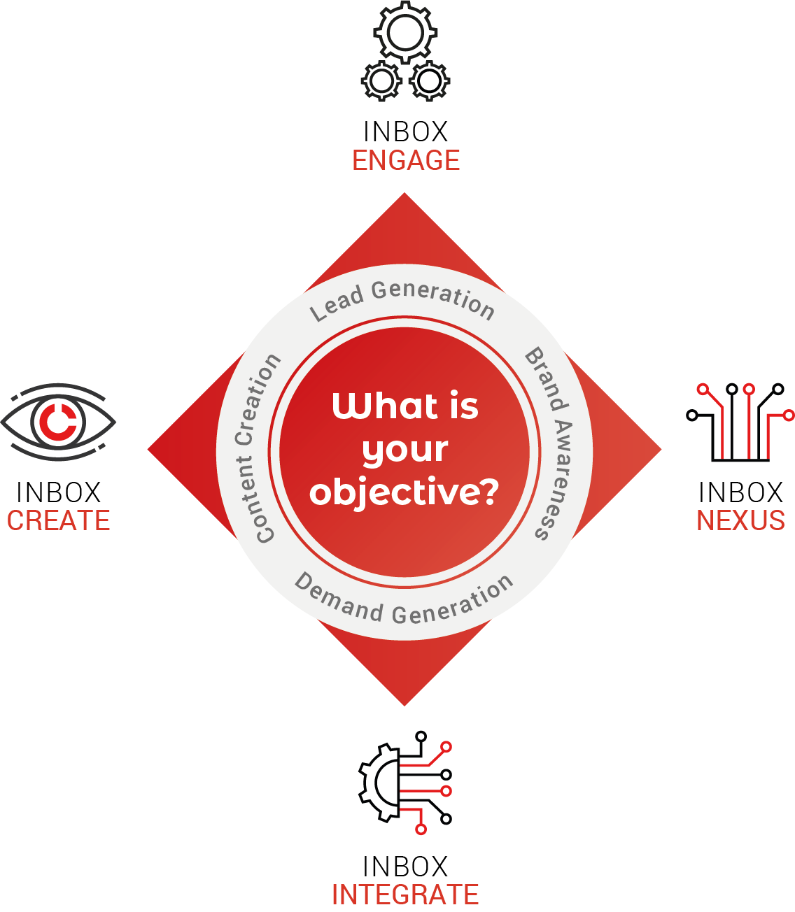 product diagram