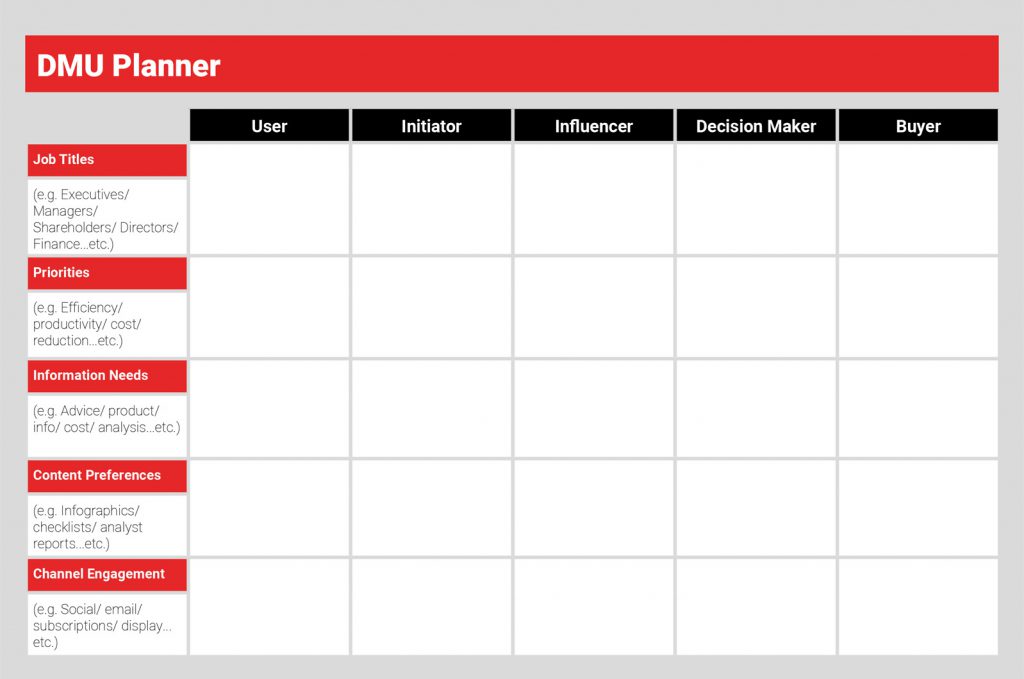 B2B DMU Planner