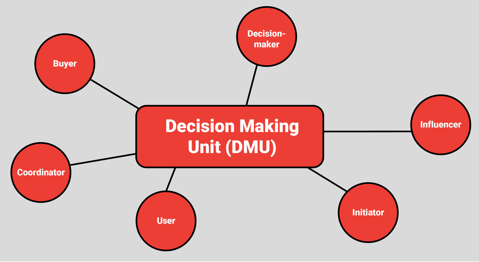 Decision making games. Decision making. decision making unit examples. poor decision making. drinking decision maker.