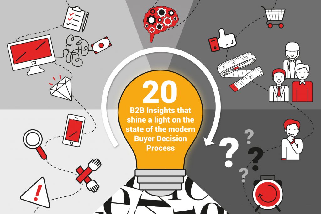 Insights in to B2B Buying