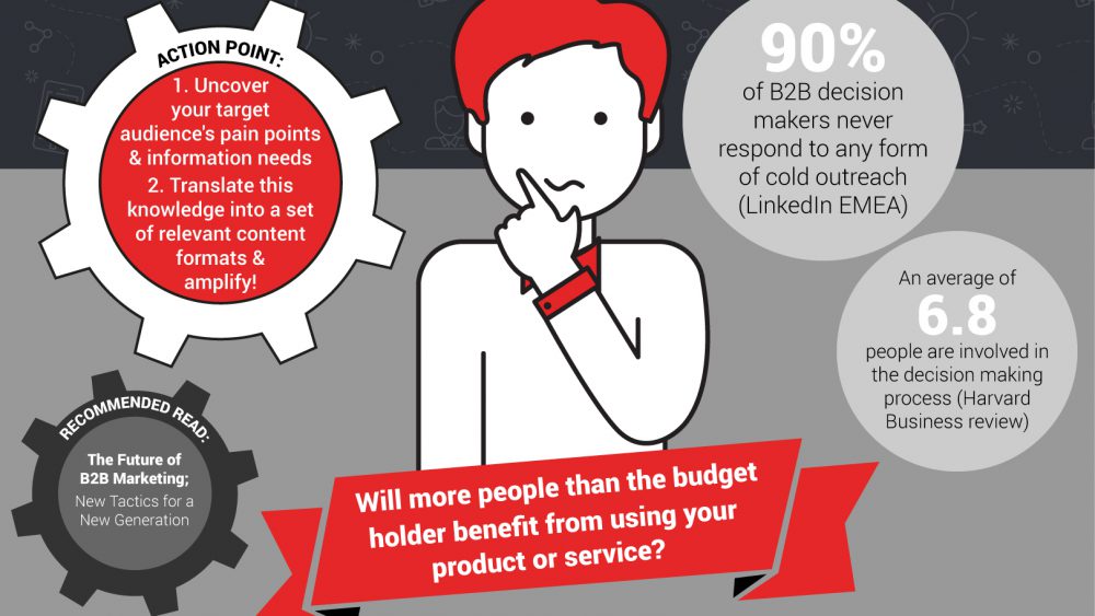 Statistics on DMU processes
