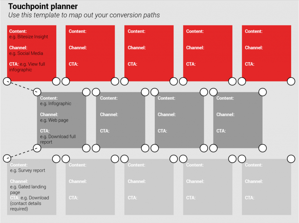 Digital touchpoints