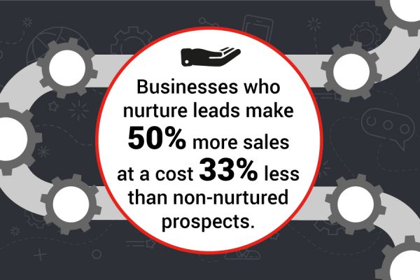 [Infographic]10 Reasons Why You Need A Lead Management Process
