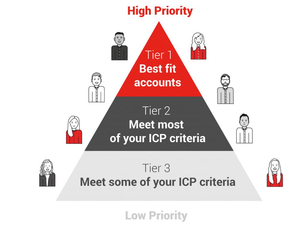 ABM Priority Accounts