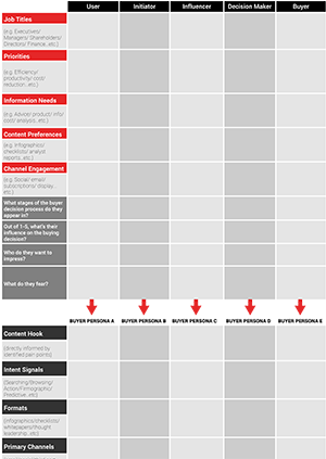 DMU persona cheat sheet b2b utility guide