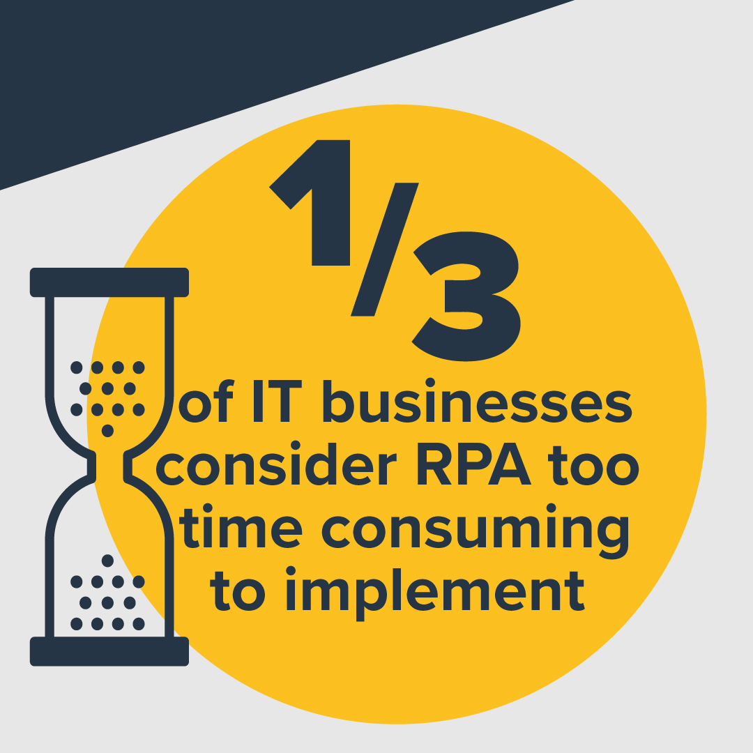 how a third of businesses consider RPA too time consuming