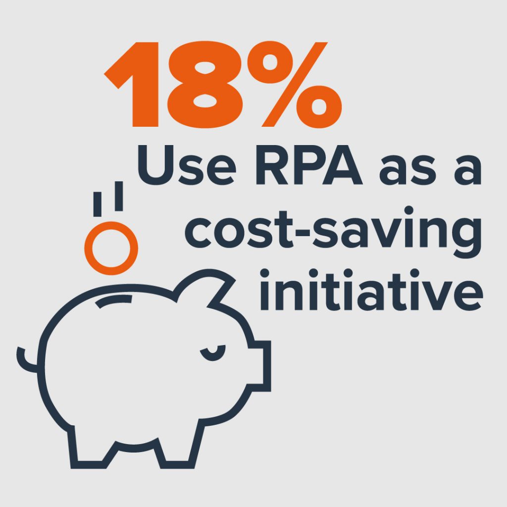how 18% use RPA as a cost saving initiative
