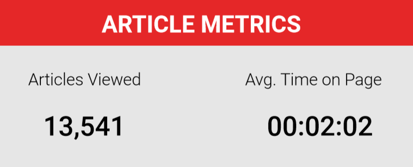 Automation anywhere article metrics