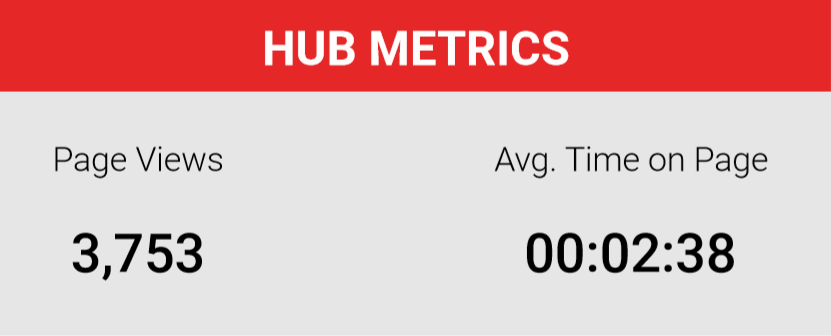 Automation anywhere hub metrics