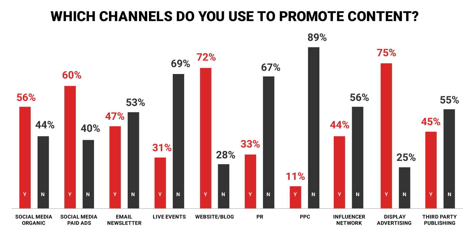 Inbound Marketing Content Channels