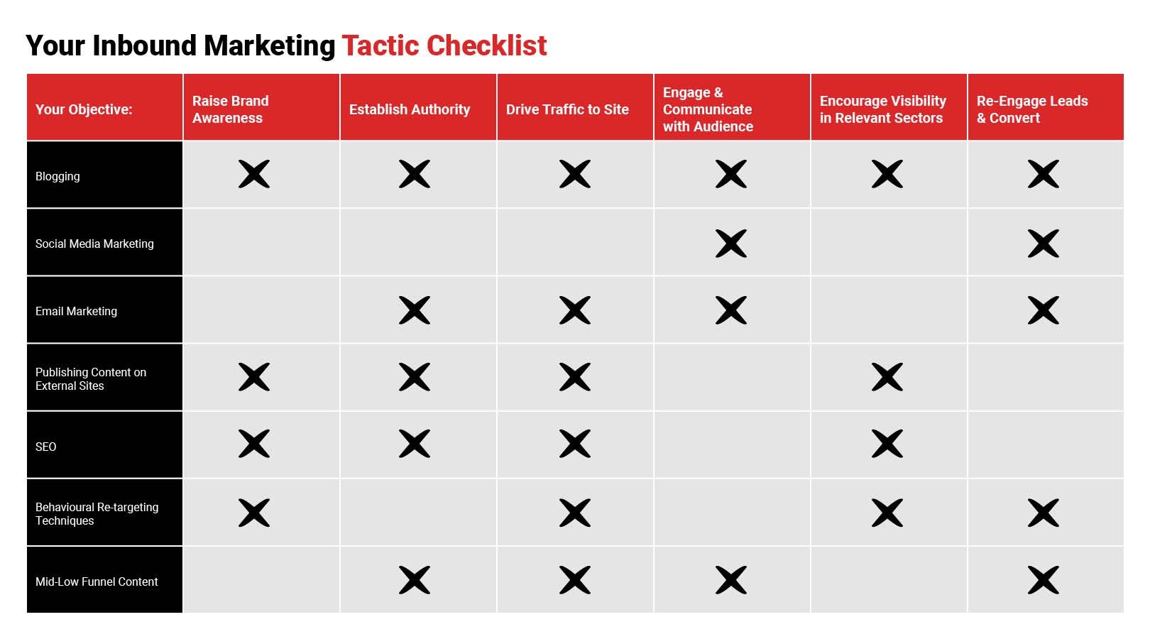 Inbound Marketing Tactic Checklist