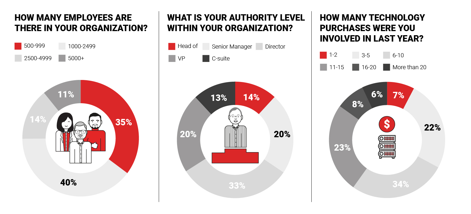 How to Reach Engage Convert HR Buyers