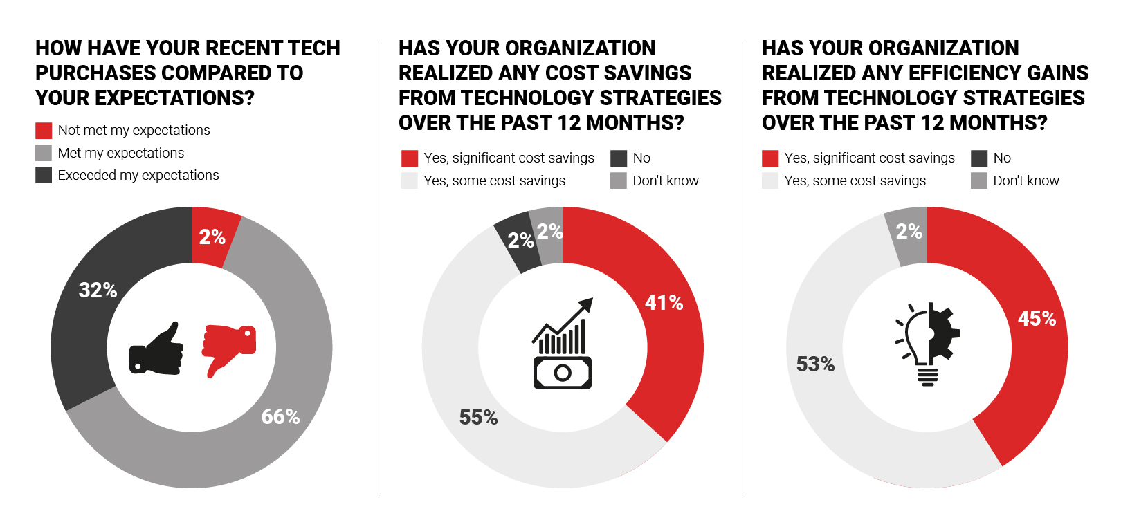 How to Reach Engage and Convert HR Buyers