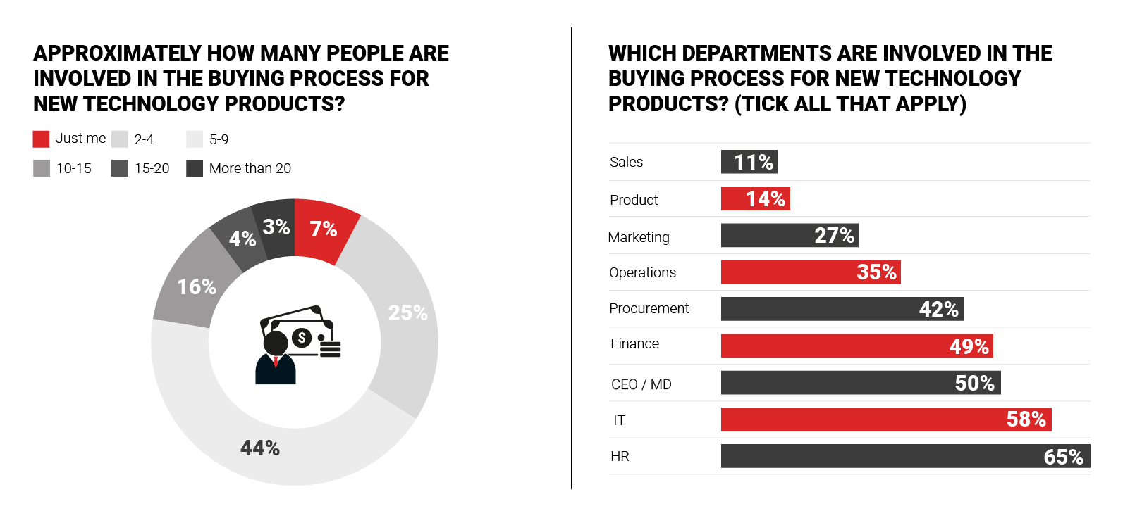 How to Reach Engage and Convert HR Buyers