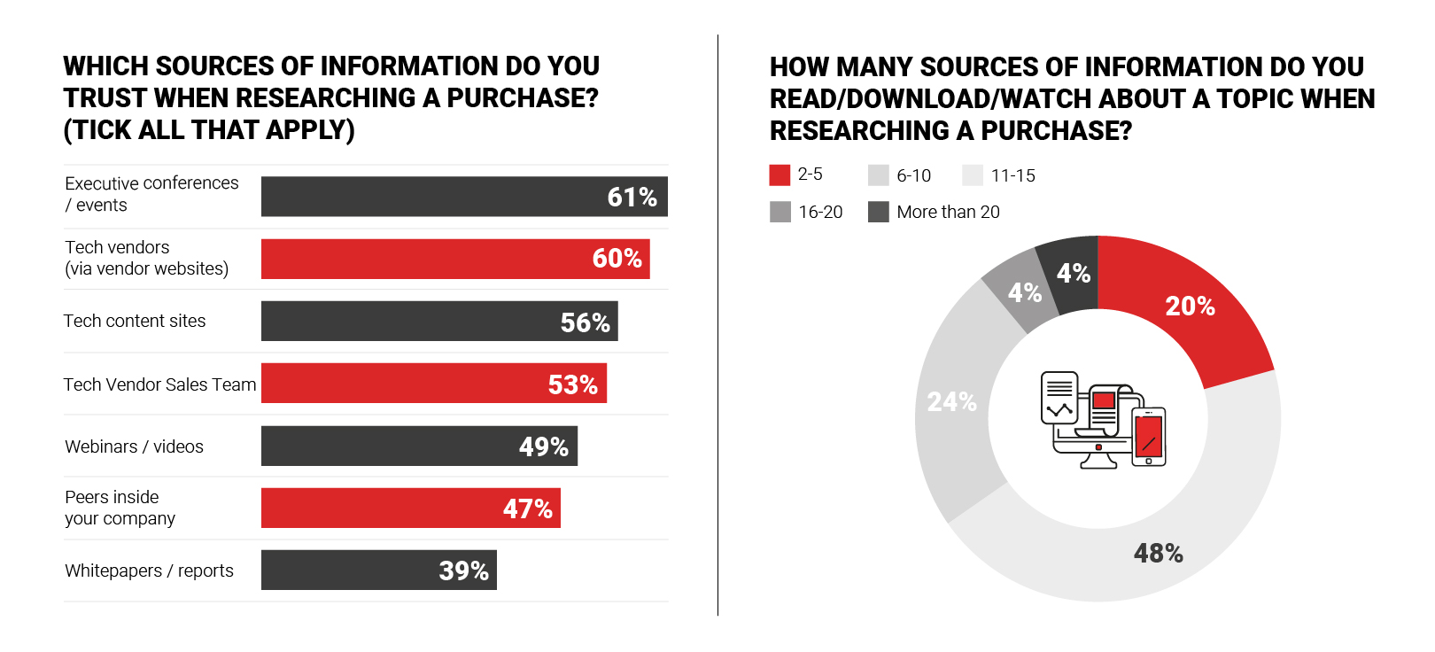 How to Reach Engage and Convert HR Buyers