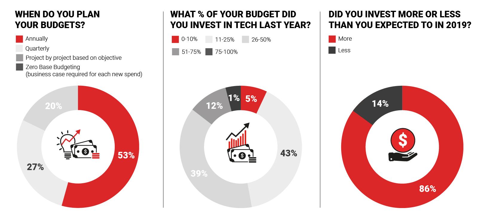 How to Reach Engage and Convert HR Buyers