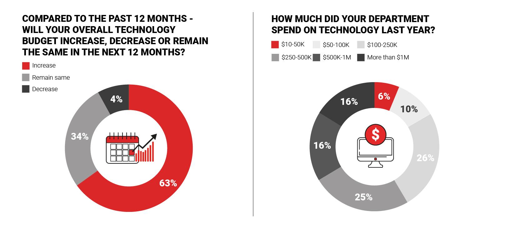 How to Reach Engage and Convert HR Buyers