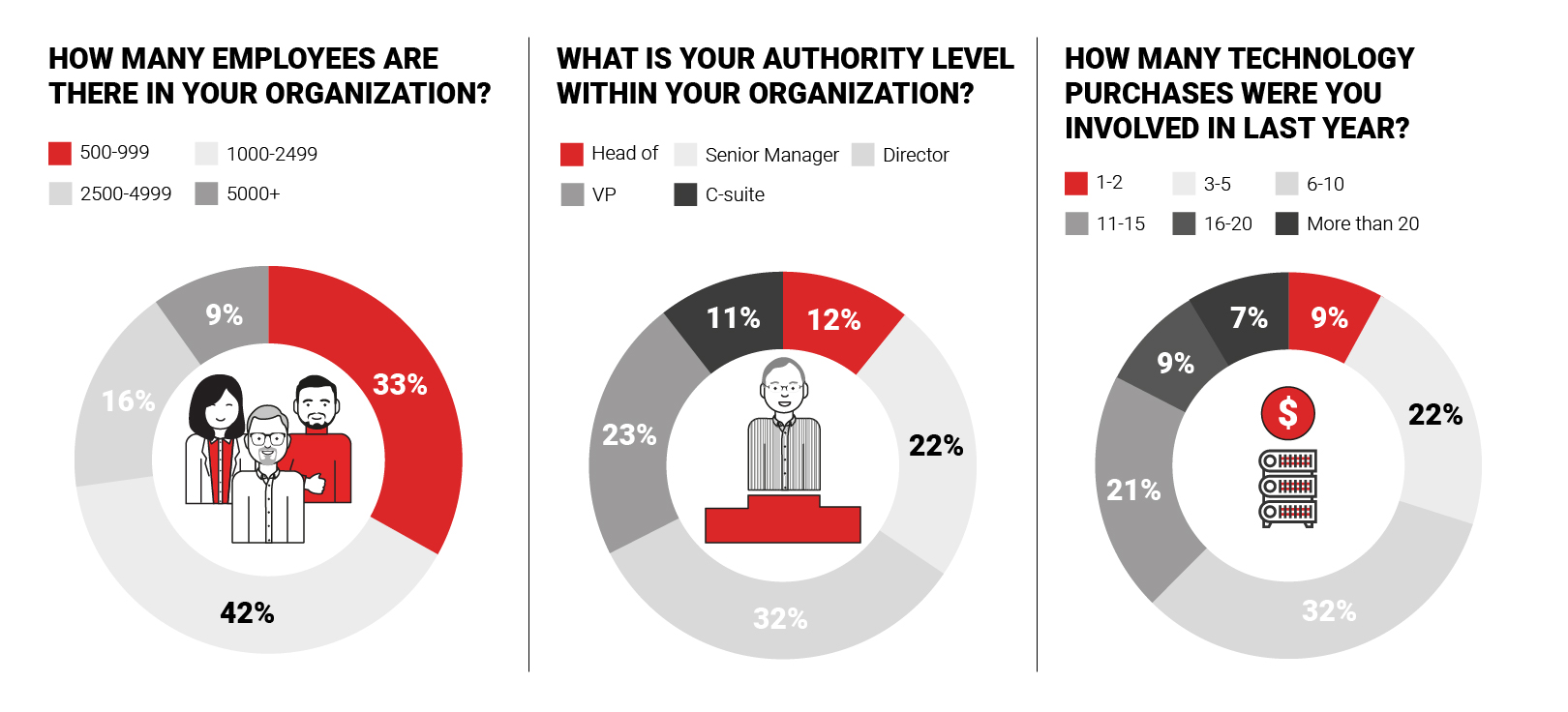 Engage Marketing Buyers - Marketing Buying Research