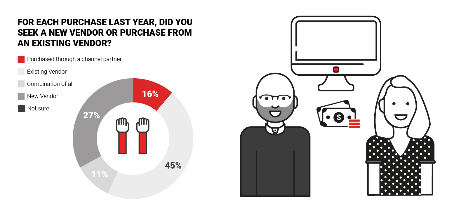 Engage Marketing Buyers - Marketing Purchases