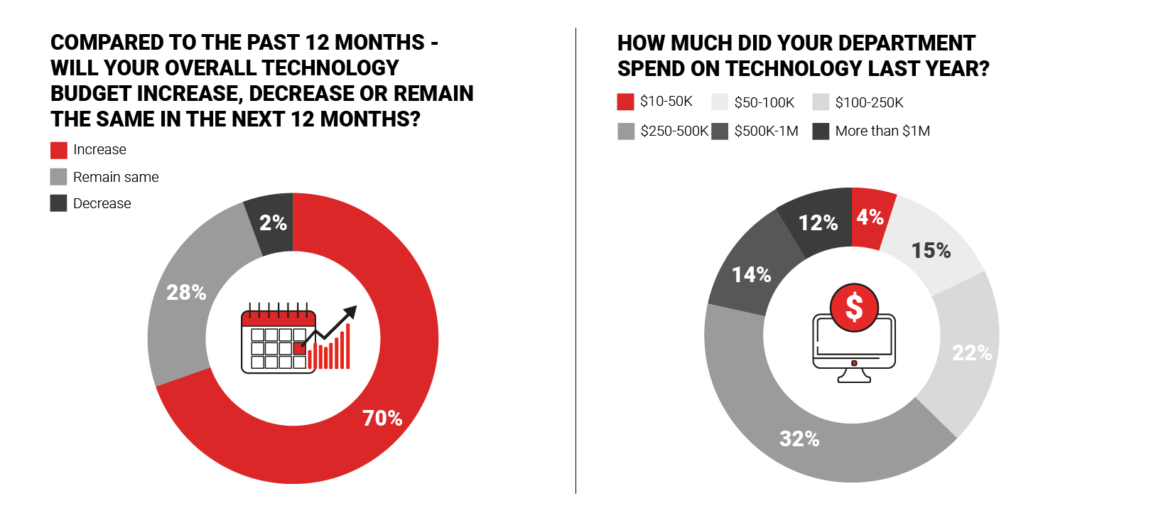 Engage Marketing Buyers - Marketing Technology Investments