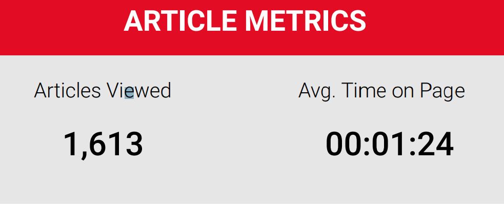 Article Metrics