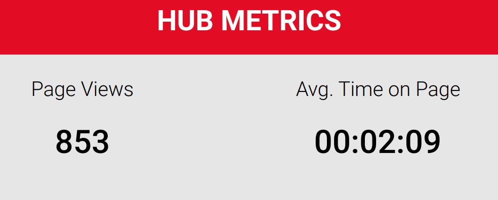 Hub Metrics