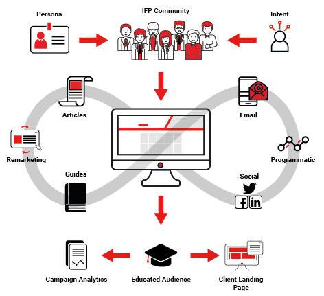 InboxINBOUND