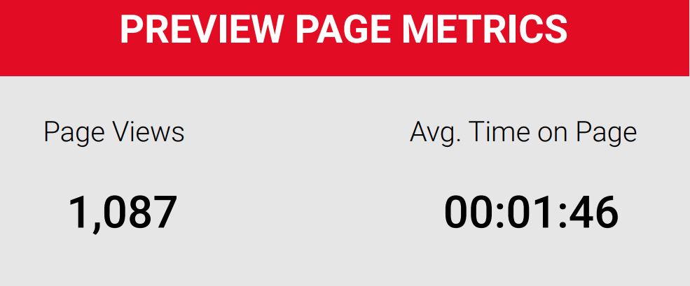 Preview Page Metrics