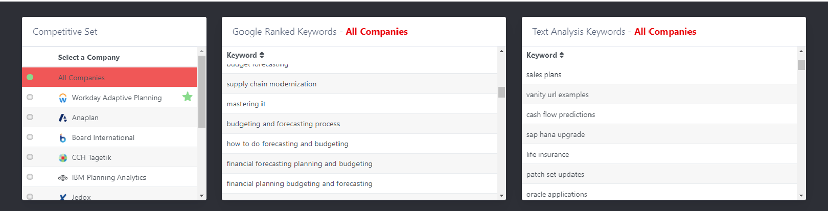 Text Analysis Keywords