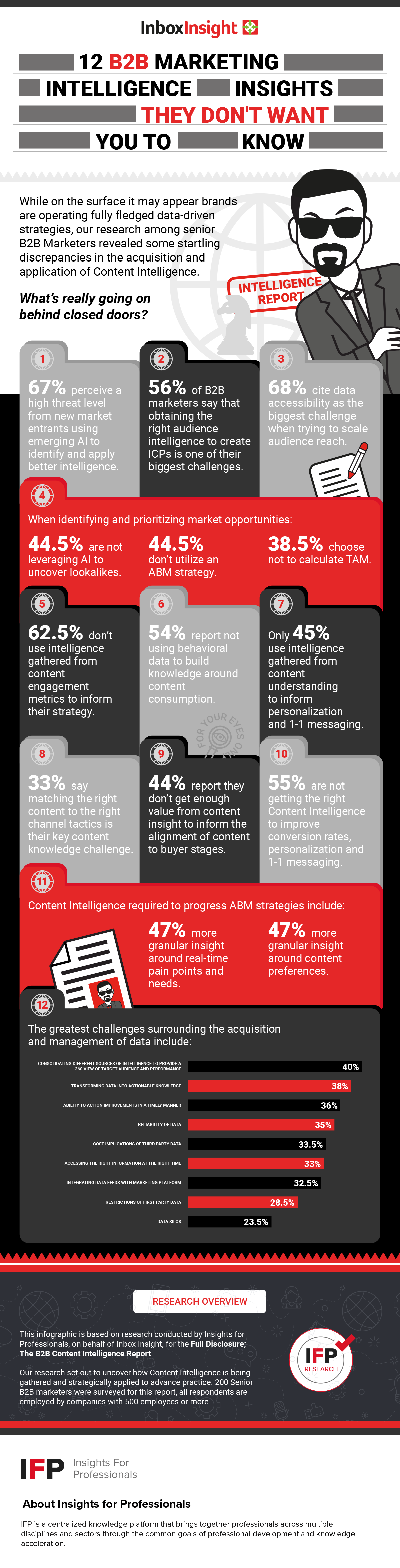12-B2B-Intelligence-Insights-THEY-don't-want-you-to-know