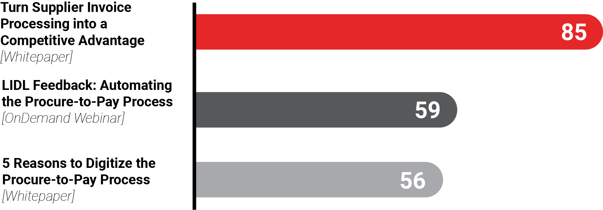 ITESOFT Content Charts