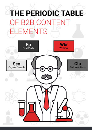 Periodic table of B2B content elements - infographic