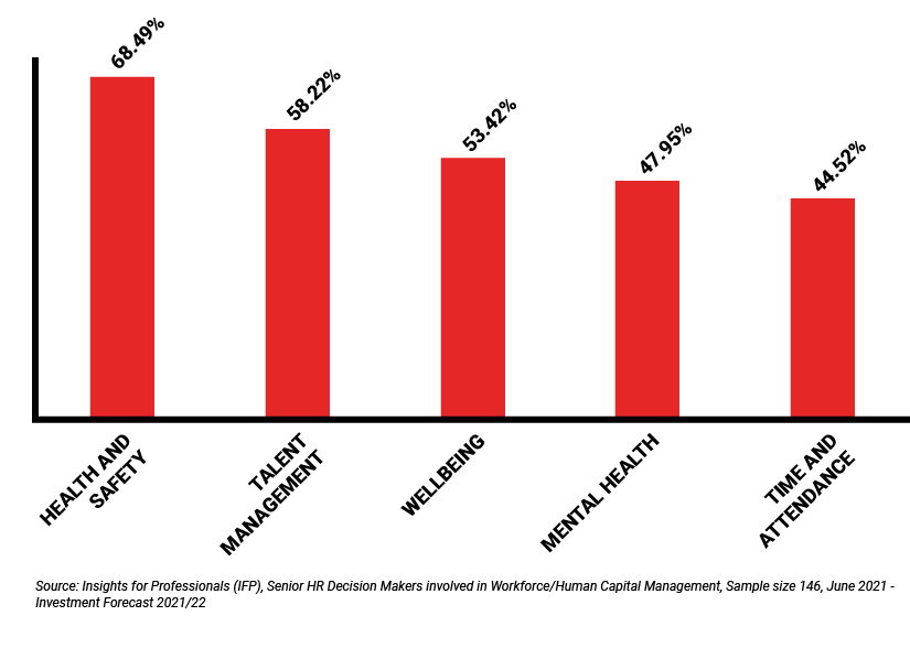 B2B Segmentation Human Capital graph