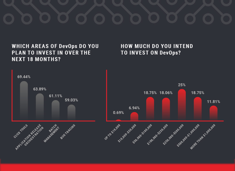 DevOps Insights