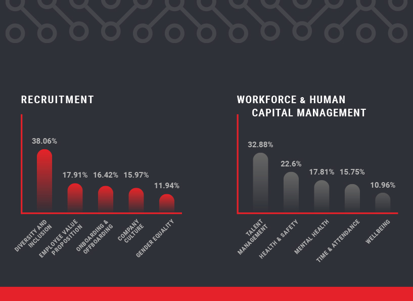 Recruitment - Workforce - Tech Buyer Insights