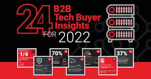 24 B2B Tech Buyer Insights for 2022