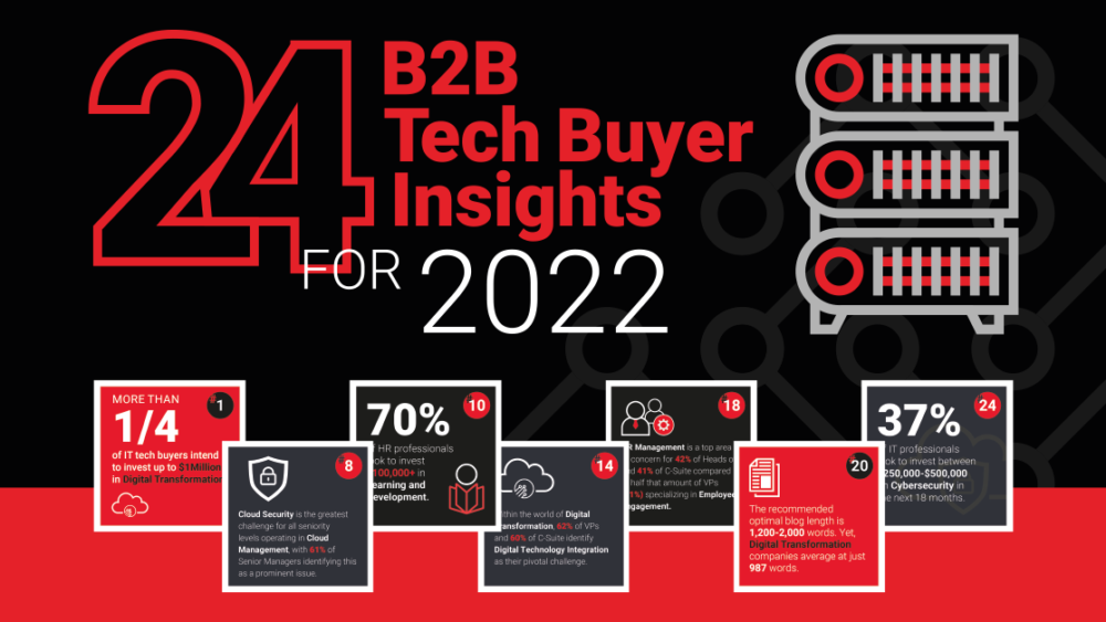 24 b2b market insights