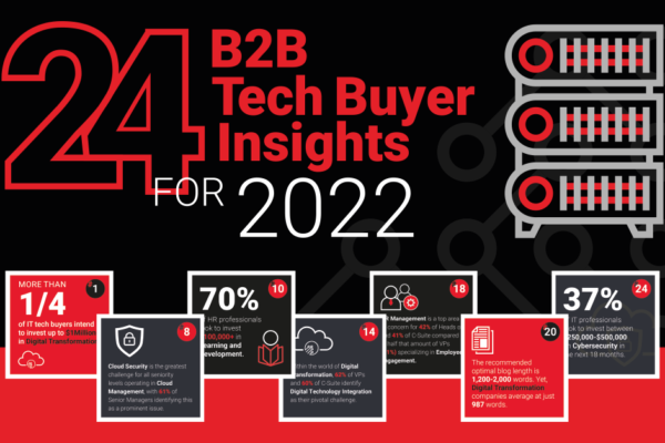 24 B2B Tech Buyer Insights for 2022
