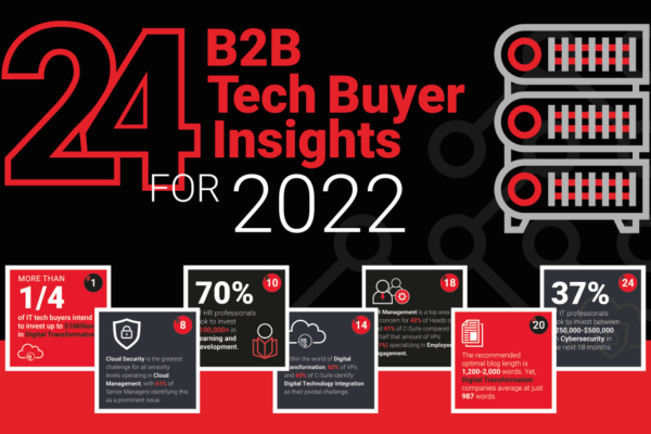 24 b2b market insights