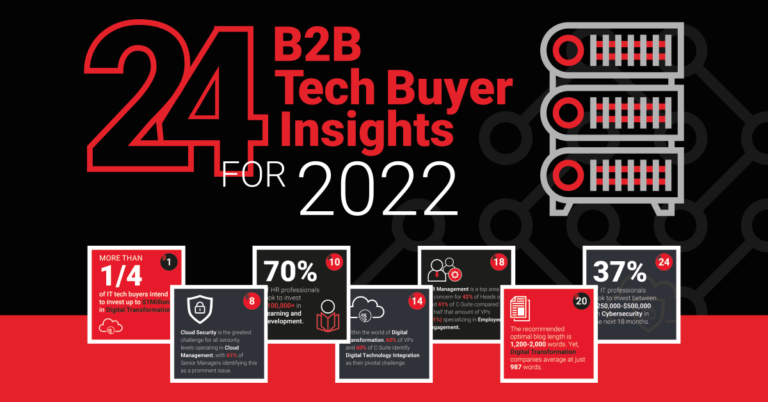 24 b2b market insights