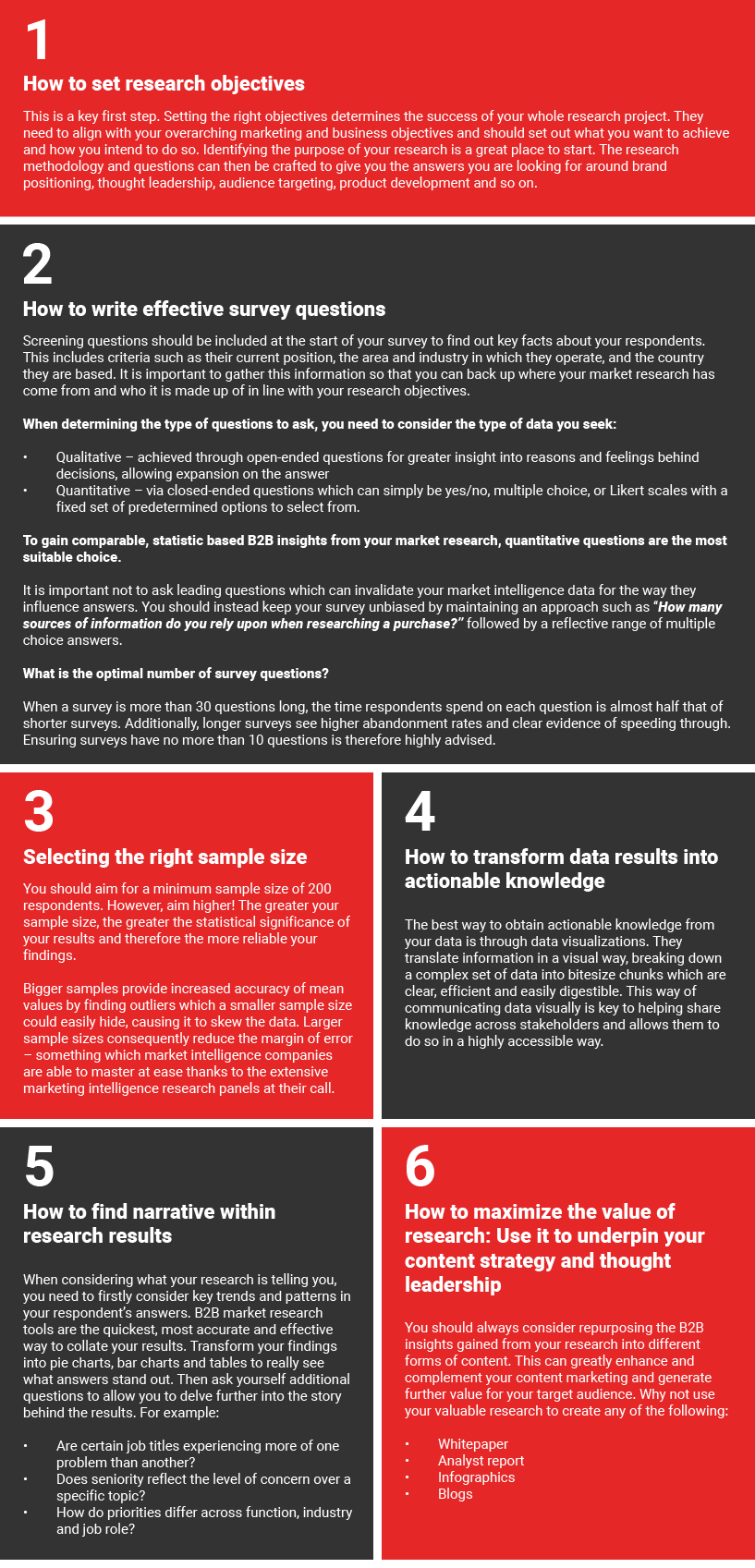 How can you plan your b2b market research to maximize results?