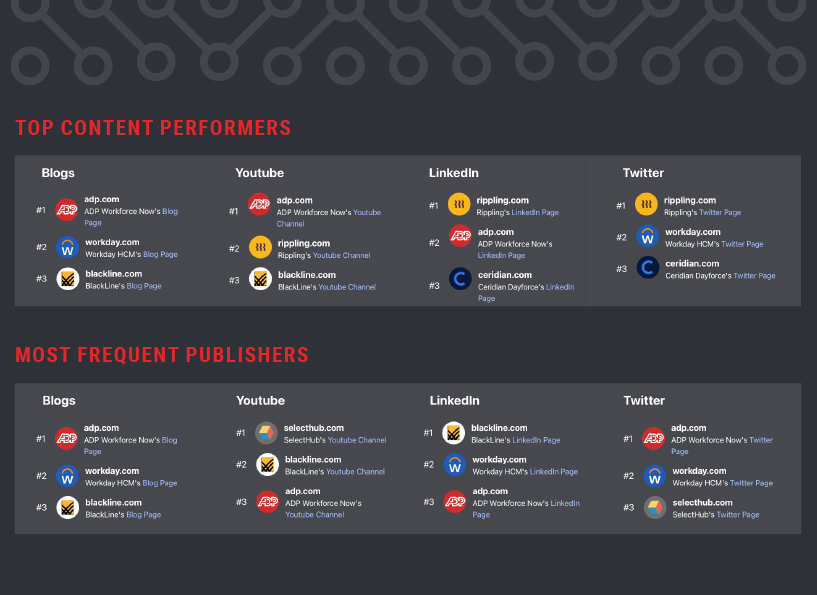 HR tech companies to benchmark for best performing SEO