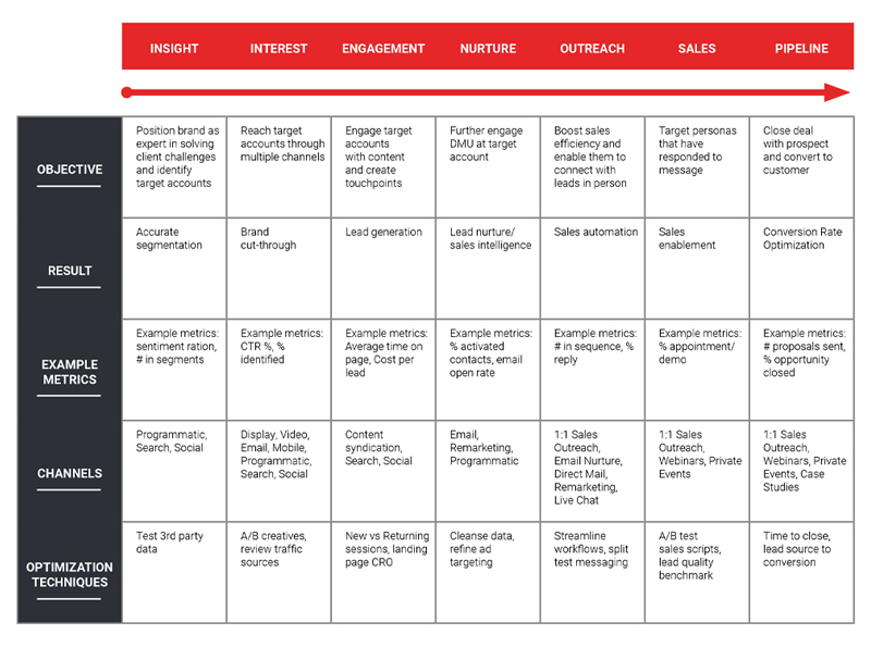 Multi Channel Strategy Template