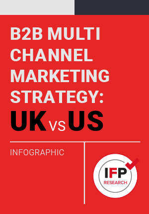 B2B multi-channel marketing strategies infographic